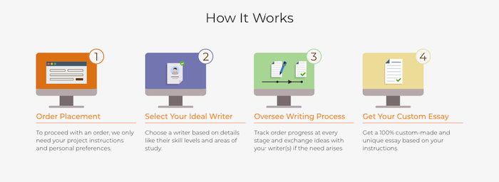 Review of UKEssay Writing Services